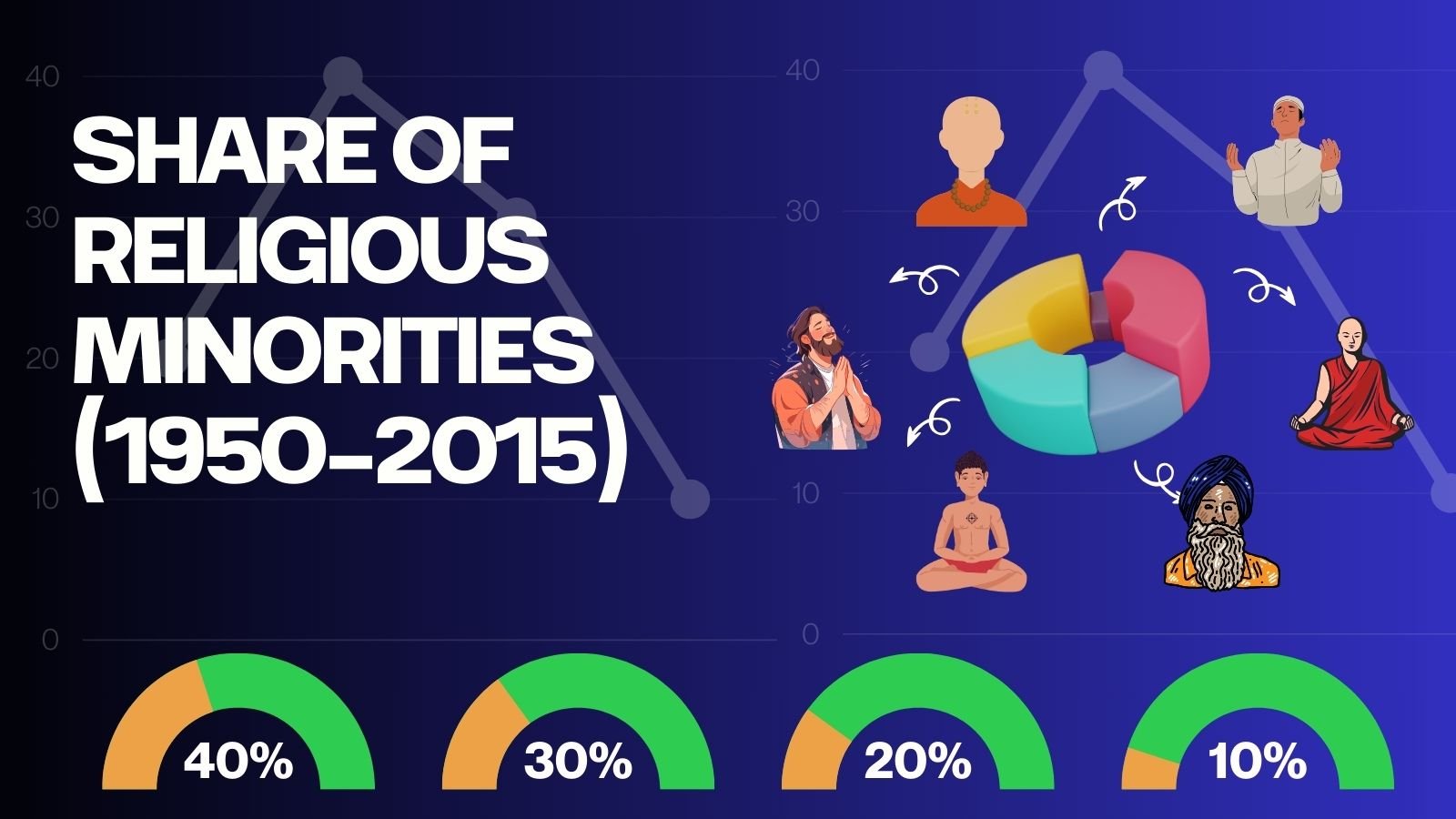 Share of Religious Minorities: A Cross-Country Analysis (1950-2015) by PM-EAC